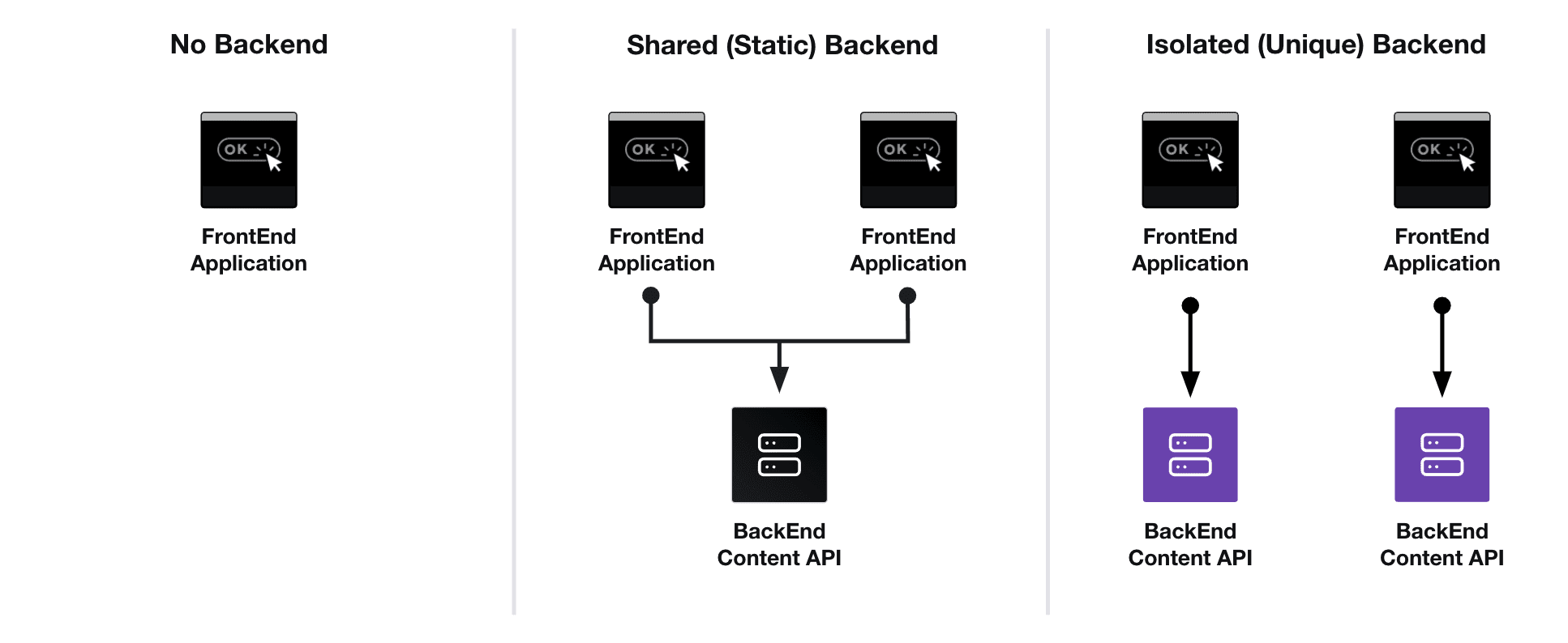 Vercel frontend and backend deployment methods