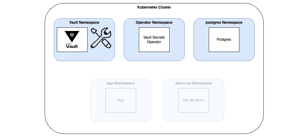 install PostgreSQL